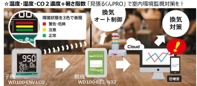 街中実測値2km以上　ワイヤレス通信機器