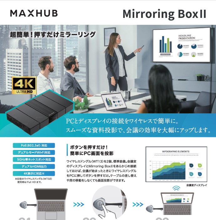MirroringBOXII　押すだけミラーリング！